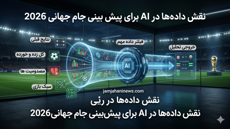 نقش داده ها در AI برای پیش بینی جام جهانی 2026