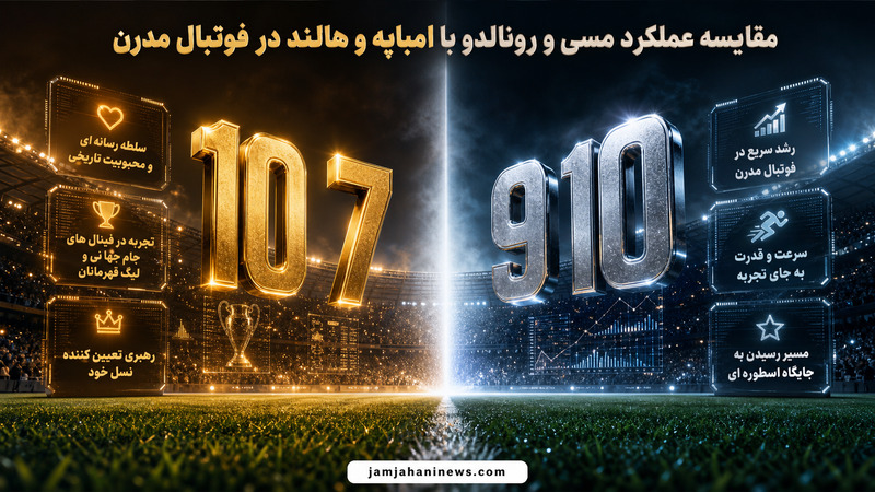 مقایسه عملکرد مسی و رونالدو با امباپه و هالند در فوتبال مدرن
